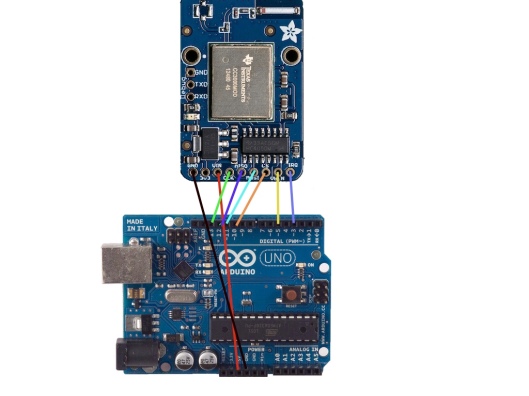Introduction, Wireless Power Switch with Arduino & the CC3000 WiFi Chip